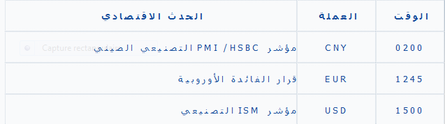    8/1/2013 iOption الاحداث الاقتصادية.PNG